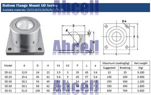 Ligne <span class=keywords><strong>de</strong></span> production automatique <span class=keywords><strong>de</strong></span> prétraitement <span class=keywords><strong>de</strong></span> SD-30 SD-25 transfert <span class=keywords><strong>de</strong></span> boule <span class=keywords><strong>de</strong></span> machine <span class=keywords><strong>de</strong></span> grenaillage <span class=keywords><strong>de</strong></span> <span class=keywords><strong>plaque</strong></span> d'acier pour le nouveau restaurant en pierre - Product Image 2