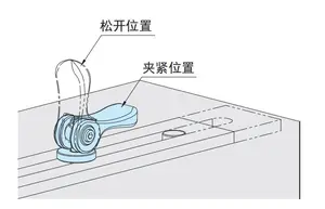 Cơ Chế kẹp gxh Cam-Tay cầm bằng thép không gỉ 303/316 với vít không gỉ có thể điều chỉnh