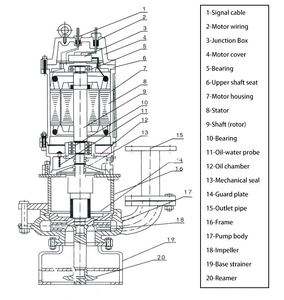 Hot Sales Submersible Slurry Pumping Machine Dredger Barge Loading <b>Suction</b> <b>Pump</b> River Sea Sand - Product Image 2
