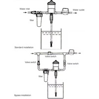 0.2%-2% Agriculture injecteur d'engrais chimique pompe doseuse proportionnelle automatique volaille médicament mélange doseur