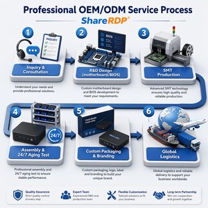 <span class=keywords><strong>Mini</strong></span> PC Sharerdp Factory Intel N100 N95 DDR4 DDR5 M.2 NVMe SSD, Doble LAN, HDMI, DP, Tipo-C, Señalización Digital, 12V - Product Image 6