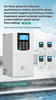 Convertisseur de fréquence VFD 2,2 kW-160 kW 220 V/380 V triphasé pour variateur de vitesse de moteur de pompe à eau