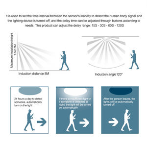 Nuevo Controlador LED SPI con Sensor de Movimiento PIR y Modo de Agua Fluida, Atenuador de Píxeles para Luz WLED - Product Image 4