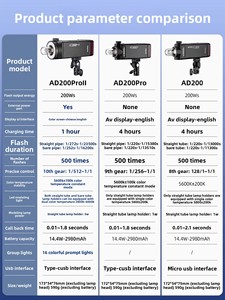 Flash portable Godox Shenniu AD200proII 200W TTL à synchronisation haute vitesse, double lampe, avec batterie au lithium pour portrait et mariage - Product Image 5
