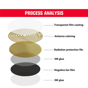 Stiker Perisai Ponsel Anti Radiasi, <span class=keywords><strong>Chip</strong></span> <span class=keywords><strong>Nano</strong></span> Baru Pelindung Ponsel EMF Melawan 5G Kesehatan - Product Image 3