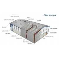 Edificio Prefabricado Moderno de Estructura de Acero, Construcción Rápida, Oficina, Taller, Almacén Prefabricado, Resistente a Terremotos