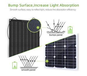 Fábrica 100W 300W 330W 350W 400W 500W 1000W Panel monocristalino ETFE paneles solares flexibles - Product Image 4