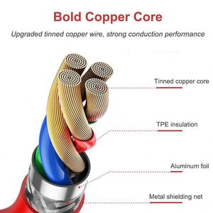 TURBO 4A Fast Charging USB-<b>C</b> <b>Cable</b> Braided & TPE for OnePlus 11/12/13/15, ACE 2/3/5/6 Pro - Product Image 5