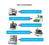 Moule d'injection de précision multi-cavités pour appareils électroniques automobiles