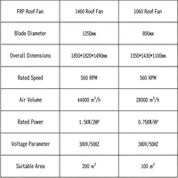 Ventilateur de toit puissant à haute capacité en FRP, modèle grand format 1460, extracteur de toit motorisé 1,5 kW, ventilateur d'évacuation en fibre de verre