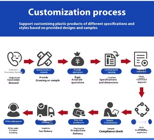 Chất lượng cao sợi carbon xe chắn bùn ép nhựa đúc vòm bao gồm cho Land Cruiser Vios Xe bên ngoài khuôn sản xuất - Product Image 6