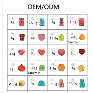 Gomitas de Vitamina C con <span class=keywords><strong>Ácido</strong></span> <span class=keywords><strong>Ascórbico</strong></span> para Reforzar el Sistema Inmunitario, Marca Privada OEM, para Niños, Adolescentes y Adultos - Product Image 6