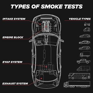 Máquina de Humo Automotriz <span class=keywords><strong>AutoLine</strong></span> Pro HyperSmoke, Detector de Fugas EVAP, Presión Ajustable, Fluido Aprobado por OEM, Construcción Robusta - Product Image 4