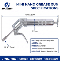 JIANHOR Pistola de Engrase Mini de 120CC con Empuñadura Tipo Pistola, Kit de Acero de Alta Presión, Herramienta de Lubricación con Gatillo de Resorte Antifugas