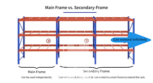 Sistema de Estanterías Logísticas Ajustables de Alta Resistencia, Tipo Selectivo, Suministrado por la Fábrica <span class=keywords><strong>Huisen</strong></span> - Product Image 2