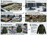 Veste de travail réversible coupe-vent à capuche en jean camouflage pour homme, personnalisée, marque privée, écologique, avec intérieur en soie, vente en gros 2026