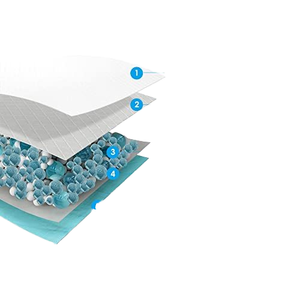 Almohadillas para Orina de Mascotas, Pañales para Orina, Almohadillas para Micción Intermitente de Perros, Pañales Gruesos, Pañales Impermeables, Suministros de Entrenamiento para Mascotas - Product Image 3