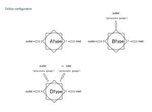 Régulateur de pression haute pression SS316L R13 500 psi Entrée 150 psi <span class=keywords><strong>Sortie</strong></span> réglable 3/4 po NPT Certifié ISO - Product Image 6