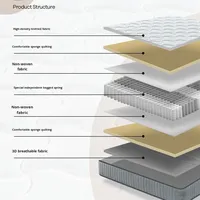 Matelas hybride Dechitong pour hôtel cinq étoiles, lit Queen, ressorts ensachés indépendants, latex compressé et roulé, orthopédique, anti-acariens 22-38