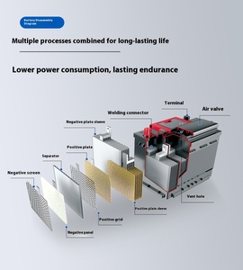 車用バッテリー<span class=keywords><strong>agm</strong></span>スタートストップバッテリー12V 70AH - Product Image 6