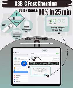 Stylet Pencil 1ère génération pour <span class=keywords><strong>iPad</strong></span> (2018-2026) avec chargement rapide USB-C, détection d'inclinaison et rejet de la paume, boutons de raccourcis personnalisables, contrôle par application - Product Image 3