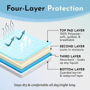 Coussins d'allaitement en microfibre équipés de poignées pour adultes Coussinets d'incontinence lavables avec fonction de retournement médical Produit de couche - Product Image 5