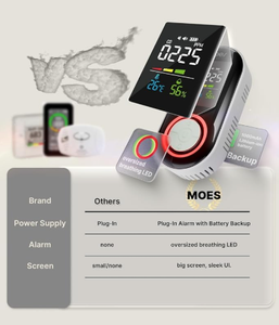 <span class=keywords><strong>Detector</strong></span> Digital de Monóxido de Carbono (CO) e CO2 com Display ao Vivo, Bateria de Reserva, Monitoramento de Temperatura e Umidade, Plug-and-Play para Casa e RV - Product Image 4