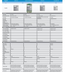 4G LTE Cat1 Bis Truyền Thông Không Dây Mô-đun L610-EU L610-GL L610-LA L610-CN LGA/Gói LCC - Product Image 2