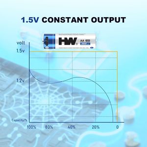 Pin <span class=keywords><strong>Lithium</strong></span>-ion hình trụ sạc lại được 4 trong 1 USB Type-C, loại <span class=keywords><strong>AA</strong></span> 14500, bộ pin 1.5V 3600mWh - Product Image 6