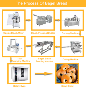 <span class=keywords><strong>Machine</strong></span> à bagel automatique commerciale BNT-209 Bagel formant la <span class=keywords><strong>machine</strong></span> à vendre - Product Image 4