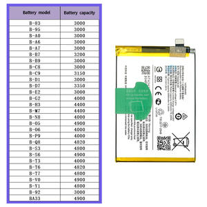 B-<span class=keywords><strong>S6</strong></span>ชาร์จได้สมาร์ทโฟนแบตเตอรี่ดิจิตอล4900มิลลิแอมป์ชั่วโมงสำหรับ <span class=keywords><strong>VIVO</strong></span> iqoo Z5 5กรัม/T1แบตเตอรี่โทรศัพท์5กรัม - Product Image 6