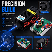 Module laser bleu horizontal ZhonNa 360 degrés 450 nm, système portable, niveau laser, instrument d'analyse et de détection, pièces et accessoires