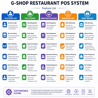 Sistema POS Inteligente para Restaurantes G-Shop |   Pedido por Código QR |   Software de Gestión de Restaurantes Multi-idioma