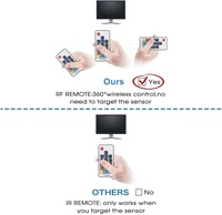 Bande LED d'ambiance pour téléviseur LCD à commande intelligente, alimentée par USB, avec télécommande RF