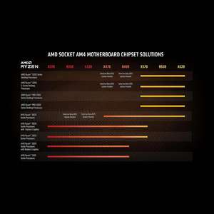 Procesador de Escritorio <span class=keywords><strong>AMD</strong></span> <span class=keywords><strong>Ryzen</strong></span> <span class=keywords><strong>9</strong></span> 5950X de 16 Núcleos y 32 Subprocesos Desbloqueado, <span class=keywords><strong>5900X</strong></span> <span class=keywords><strong>AM4</strong></span>, Procesador <span class=keywords><strong>AMD</strong></span> <span class=keywords><strong>Ryzen</strong></span> Optimizado para Juegos de Alto FPS - Product Image 6