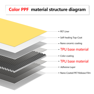 ฟิล์มใสกันรอยรถยนต์ CARLAS TPU ขนาด 1.52*16 เมตร สีแชมเปญโกลด์แบบเมย์บัค ฟิล์ม PPF ซ่อมแซมตัวเองได้ - Product Image 3