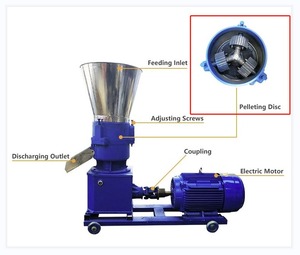 Nueva Máquina Automática de Fabricación de Pellets de Acero Inoxidable de Alta Resistencia para Producción de Alimentos para Animales a Base de Biomasa de Madera, Molino de Pellets de Matriz Plana y Matriz Anular - Product Image 4