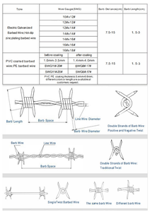 Clôture en fil barbelé électrogalvanisé standard : économique, durable, antirouille et anti-escalade. - Product Image 6