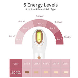 Mini épilateur laser ipl portable, épilation à lumière <span class=keywords><strong>pulsée</strong></span> - Product Image 4