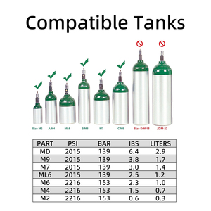 Nhà Máy Giá oxy y tế xi lanh Túi xách tay mang oxy xi lanh Ba lô cho tôi Kích thước oxy Tank - Product Image 6