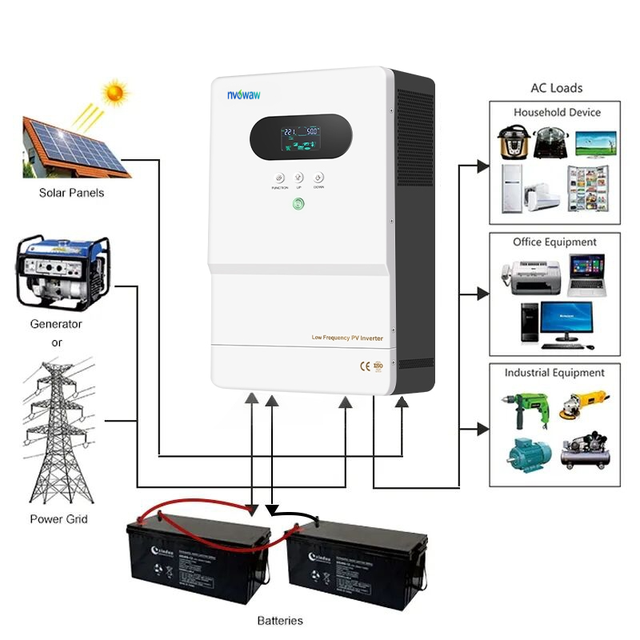 Split Phase Inverter 12v 24v 220v 240v 5kw 3kw 3000w 6kw 1000w Pure Sine Wave MPPT off Grid Solar Power Inverter Home Appliance