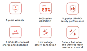 Batterie Neata 10,24 kWh Lifepo4 pour système de stockage solaire domestique - Product Image 6