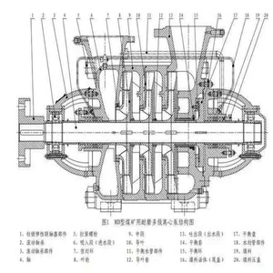 Pompe centrifuge pour eau de alimentation de chaudière DG/DF/DM - Product Image 1