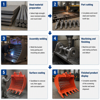Promotion : Vente en gros de godets de pelle sur mesure, godets de pelle haute résistance, pièces de rechange personnalisées pour excavatrices