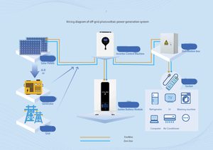 9.6KWh 100Ah <strong>10</strong>-20Kw Output <strong>10</strong>-Year Warranty Wall-Mounted off Grid Solar LiFePO4 Lithium Energy Storage Battery - Product Image 6