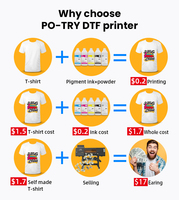 Nouvelle imprimante DTF I3200 de 60 cm entièrement automatique en acier inoxydable pour la personnalisation de t-shirts par transfert thermique, garantie 1 an