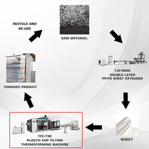 全自动倾斜模具透明聚酯桶和塑料杯生产制造机价格 - Product Image 3