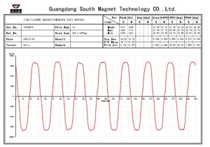 Cá nhân Ferrite tiêm Vòng hình quạt động cơ Nam Châm Giá cả cạnh tranh xuất hiện hợp lý cắt Vĩnh Viễn uốn - Product Image 5