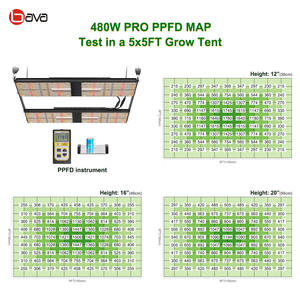 ไฟปลูกพืชแบบไฮโดรโปนิกส์ Bava Popular 480w ใช้หลอด Samsung LM301h สเปกตรัมเต็ม พร้อมแสงสีแดง 660nm อินฟราเรด 730nm และยูวี 385nm พร้อมสวิตช์ควบคุม 4 แบบ - Product Image 5