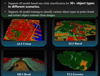 Software LiDAR360 de GreenValley, Modelado Automatizado de Terrenos, Software Profesional de Procesamiento de Nubes de Puntos DEM, DOM